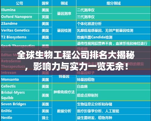 全球生物工程公司排名大揭秘，影响力与实力一览无余！