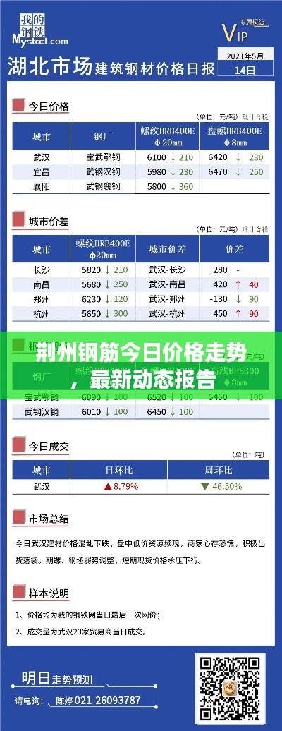 荆州钢筋今日价格走势，最新动态报告