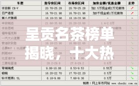 呈贡名茶榜单揭晓，十大热门茶叶排名一览