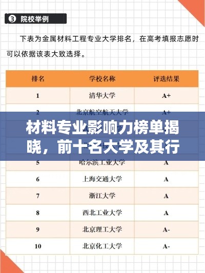 材料专业影响力榜单揭晓，前十名大学及其行业地位概览