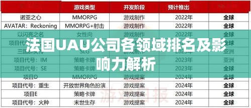 法国UAU公司各领域排名及影响力解析