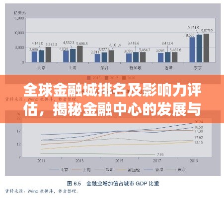 全球金融城排名及影响力评估，揭秘金融中心的发展与影响力之巅