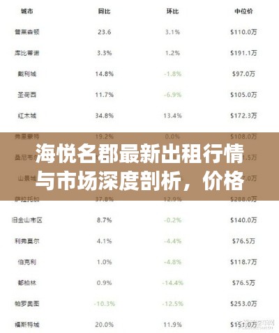 海悦名郡最新出租行情与市场深度剖析，价格表及趋势分析