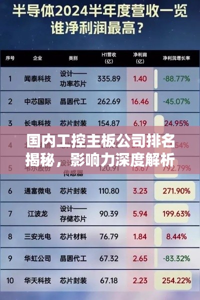 国内工控主板公司排名揭秘，影响力深度解析