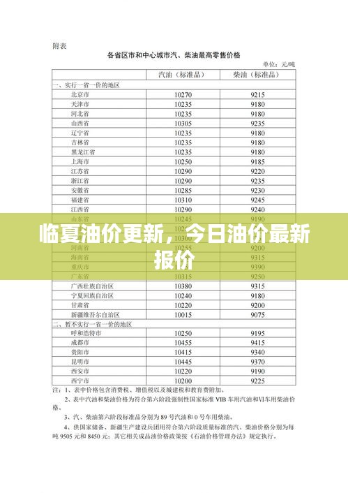 临夏油价更新，今日油价最新报价