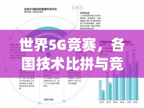 世界5G竞赛，各国技术比拼与竞争态势