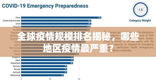 全球疫情规模排名揭秘，哪些地区疫情最严重？