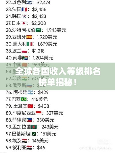 全球各国收入等级排名榜单揭秘！