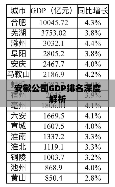 安徽公司GDP排名深度解析