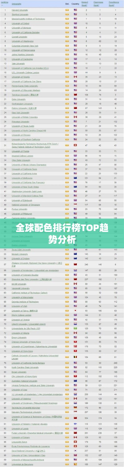 全球配色排行榜TOP趋势分析