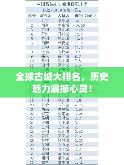 全球古城大排名，历史魅力震撼心灵！