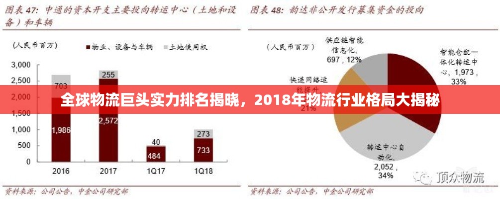 全球物流巨头实力排名揭晓，2018年物流行业格局大揭秘