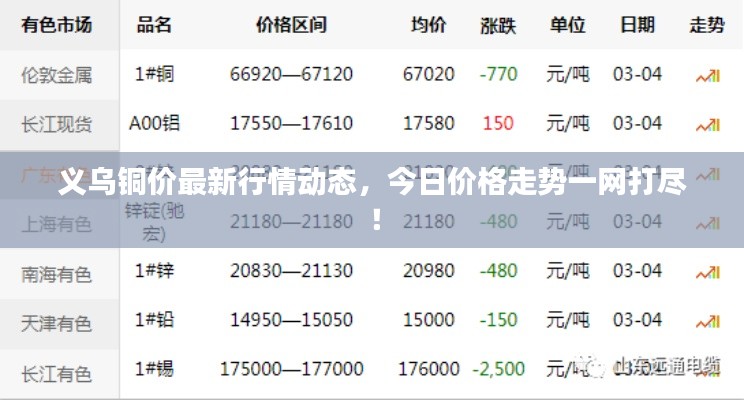 义乌铜价最新行情动态，今日价格走势一网打尽！