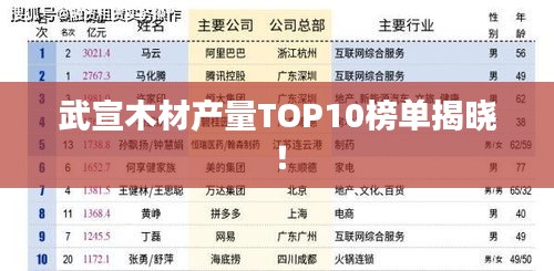 武宣木材产量TOP10榜单揭晓！