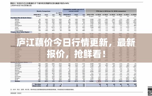庐江藕价今日行情更新，最新报价，抢鲜看！