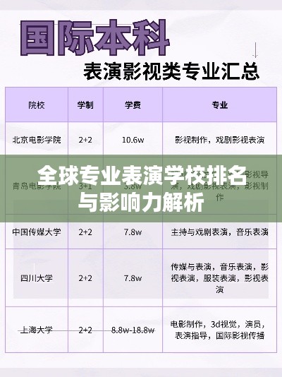 全球专业表演学校排名与影响力解析
