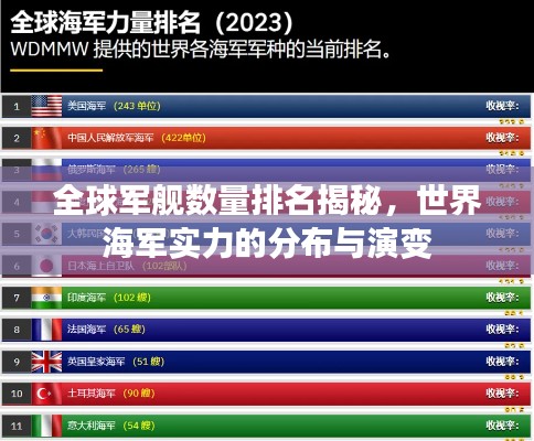 全球军舰数量排名揭秘，世界海军实力的分布与演变