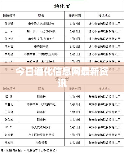今日通化信息网最新资讯