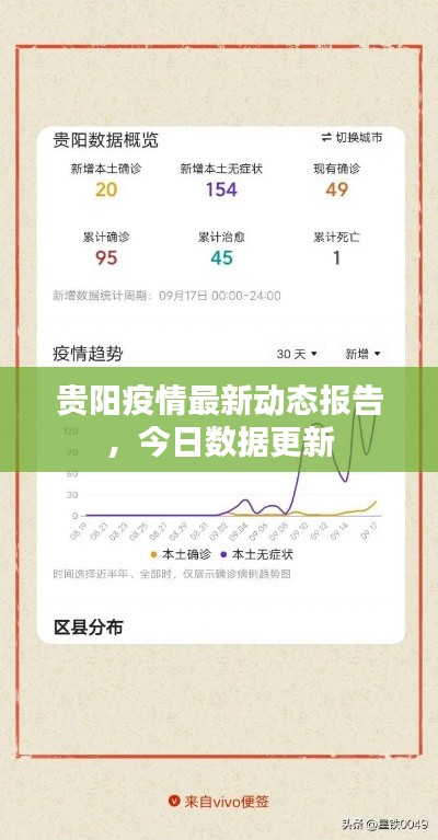 贵阳疫情最新动态报告，今日数据更新