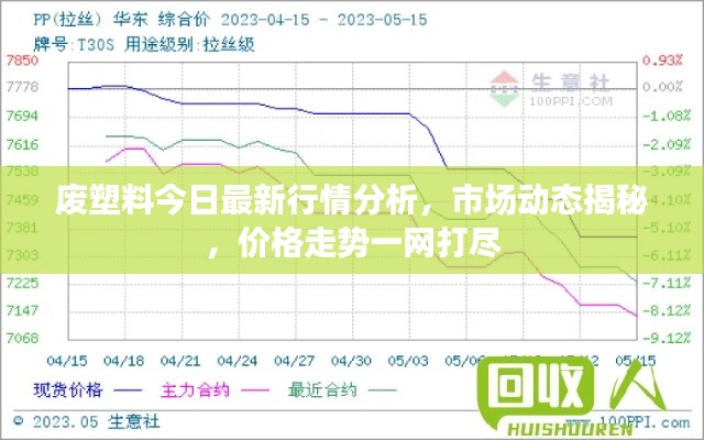 废塑料今日最新行情分析，市场动态揭秘，价格走势一网打尽