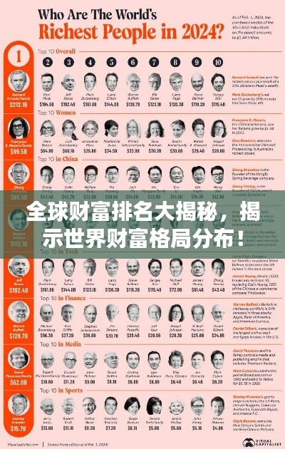 全球财富排名大揭秘，揭示世界财富格局分布！