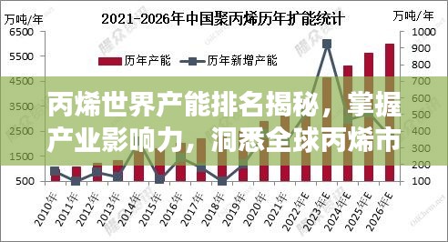 丙烯世界产能排名揭秘，掌握产业影响力，洞悉全球丙烯市场格局！