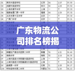 广东物流公司排名榜揭晓，投资首选哪些公司？