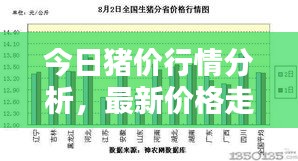 今日猪价行情分析，最新价格走势揭秘！