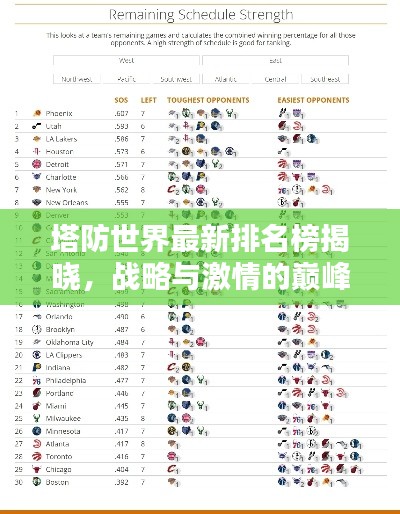 塔防世界最新排名榜揭晓，战略与激情的巅峰对决！