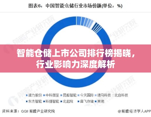 智能仓储上市公司排行榜揭晓，行业影响力深度解析