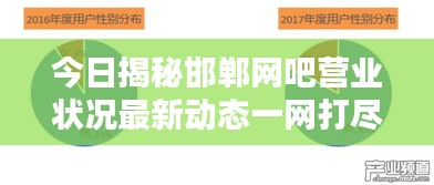 今日揭秘邯郸网吧营业状况最新动态一网打尽