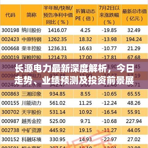长源电力最新深度解析，今日走势、业绩预测及投资前景展望