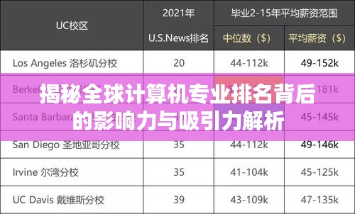 揭秘全球计算机专业排名背后的影响力与吸引力解析