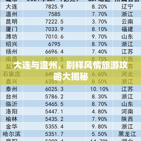 大连与温州，别样风情旅游攻略大揭秘