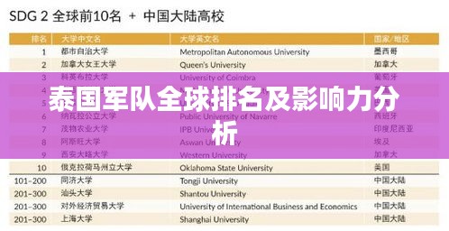 泰国军队全球排名及影响力分析
