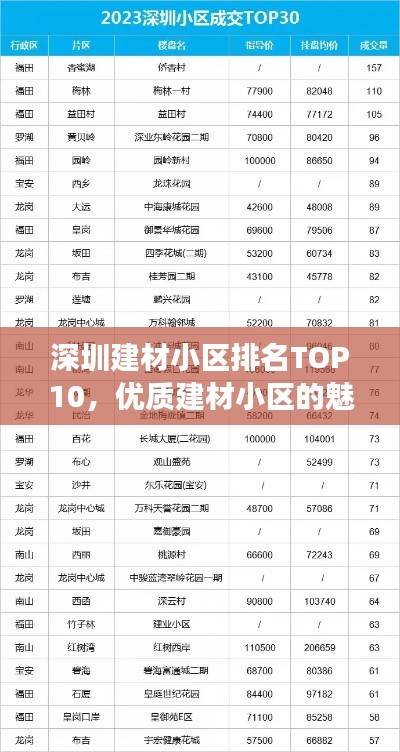 深圳建材小区排名TOP10，优质建材小区的魅力与价值解读