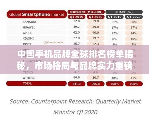中国手机品牌全球排名榜单揭秘，市场格局与品牌实力重磅揭晓