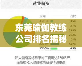 东莞瑜伽教练公司排名揭秘，专业市场分析助你洞悉行业趋势