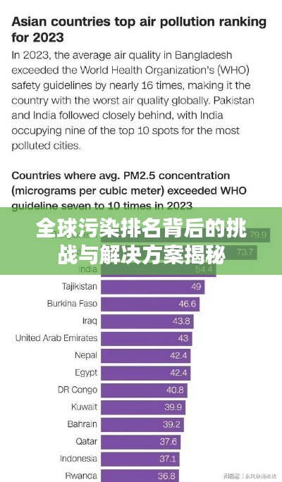 全球污染排名背后的挑战与解决方案揭秘