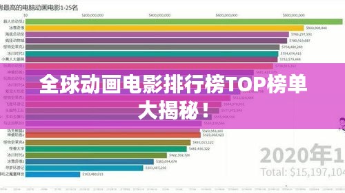 全球动画电影排行榜TOP榜单大揭秘！