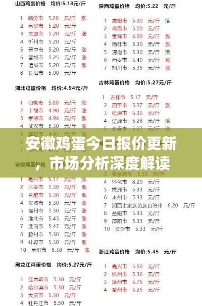 安徽鸡蛋今日报价更新，市场分析深度解读