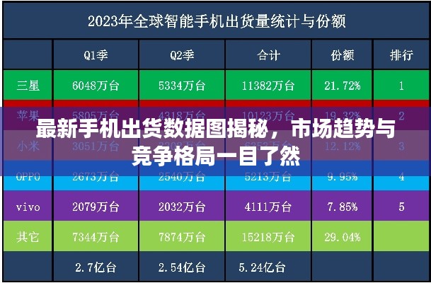 最新手机出货数据图揭秘，市场趋势与竞争格局一目了然