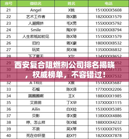 西安复合阻燃剂公司排名揭晓，权威榜单，不容错过！