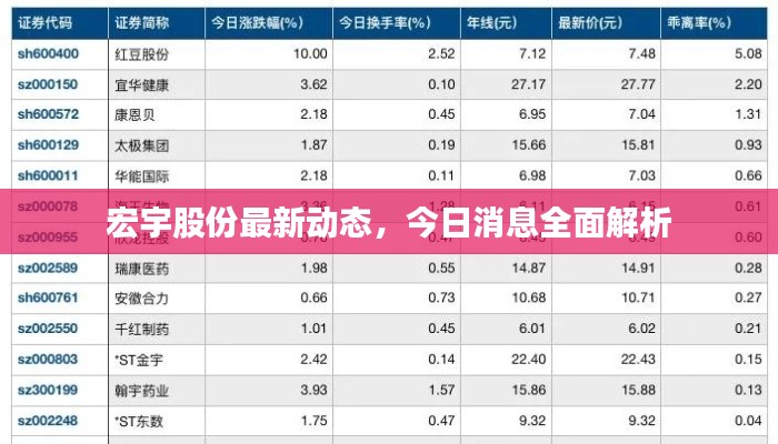 宏宇股份最新动态，今日消息全面解析