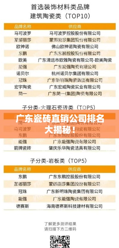 广东瓷砖直销公司排名大揭秘！