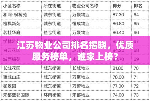 江苏物业公司排名揭晓，优质服务榜单，谁家上榜？