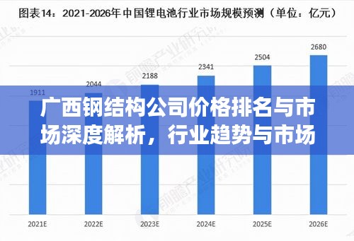广西钢结构公司价格排名与市场深度解析，行业趋势与市场前景分析