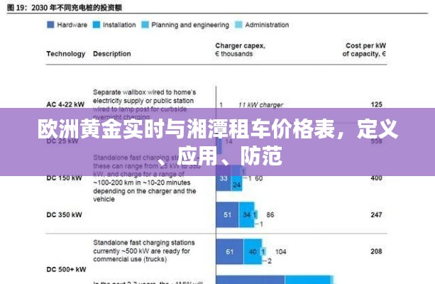 欧洲黄金实时与湘潭租车价格表,定义、应用、防范