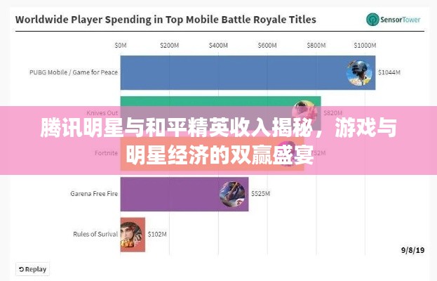 腾讯明星与和平精英收入揭秘,游戏与明星经济的双赢盛宴