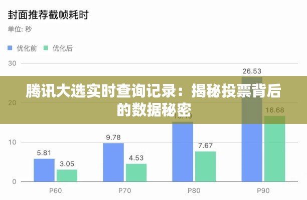 腾讯大选实时查询记录：揭秘投票背后的数据秘密